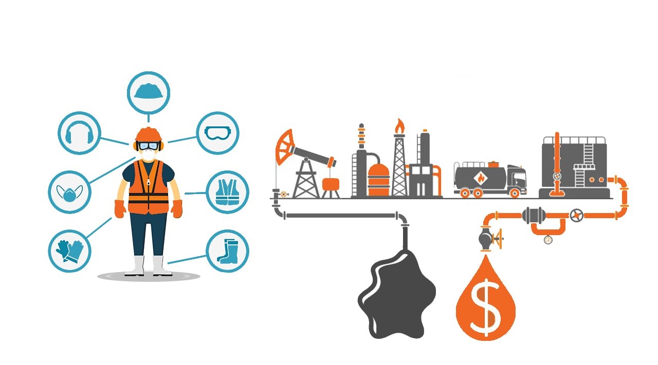 Environmental, Health and Safety Audit